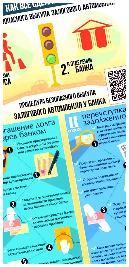 Что нужно сделать при покупке машины с рук Осмотр автомобиля