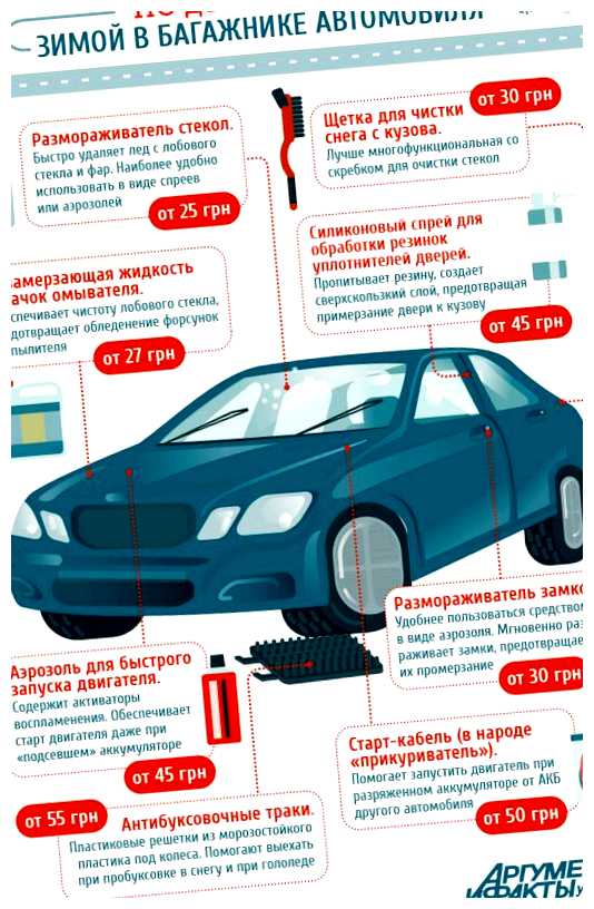 Что нужно сделать в первую очередь когда вы садитесь в машину основных аспектов, которому