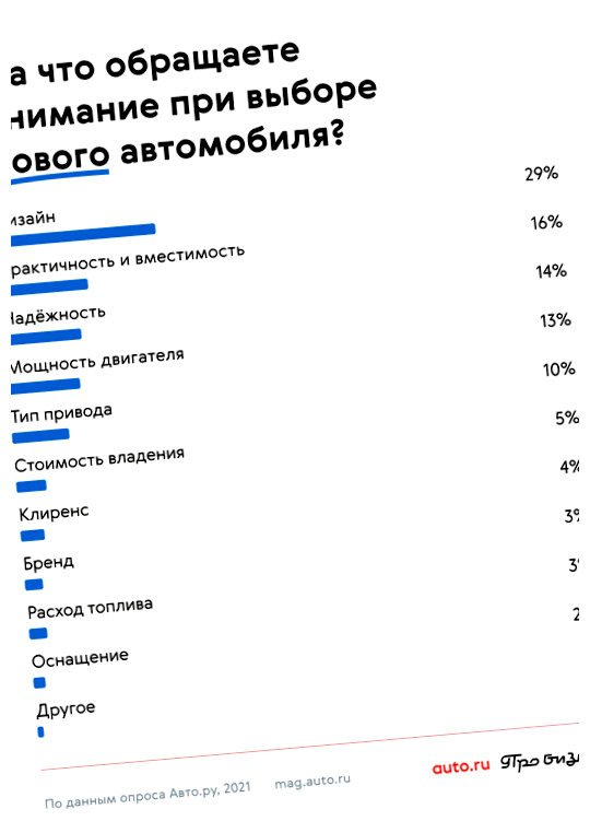 Что самое важное при выборе машины важно обратить внимание на