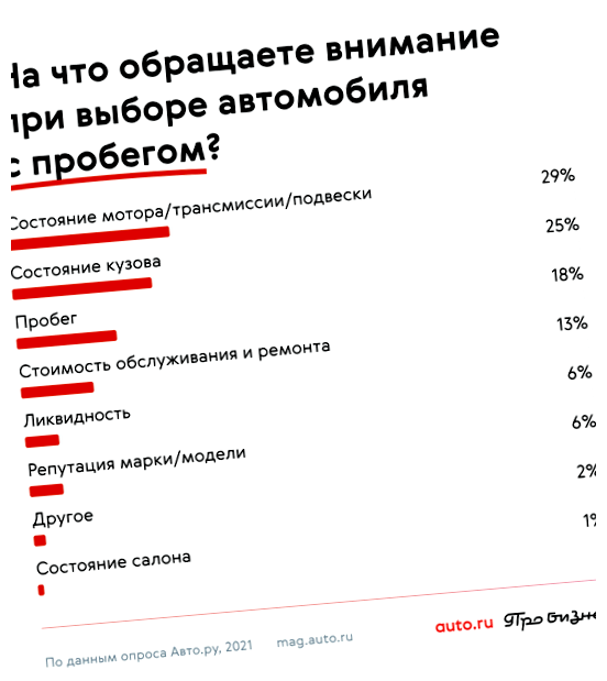 Что самое важное при выборе машины следует обратить внимание