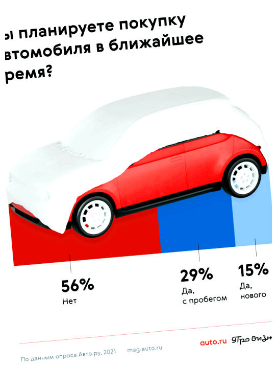 Что самое важное при выборе машины Не забывайте учесть внешний вид