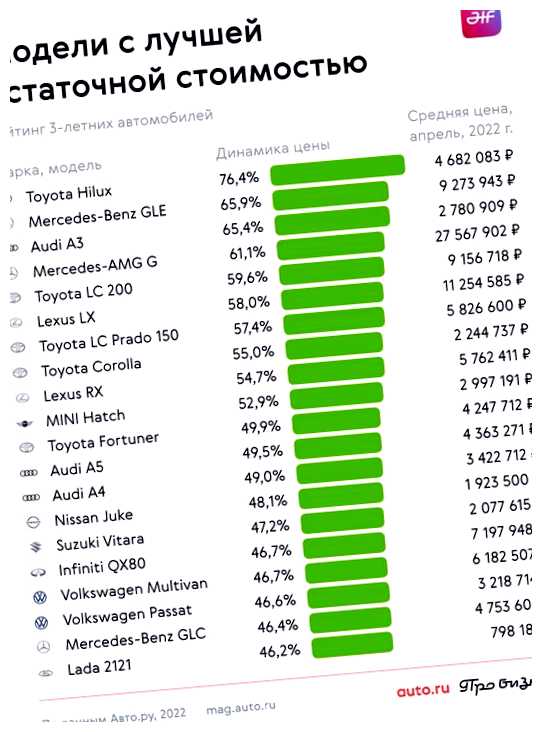 Какие машины сейчас лучше всего продаются качествам, Volkswagen