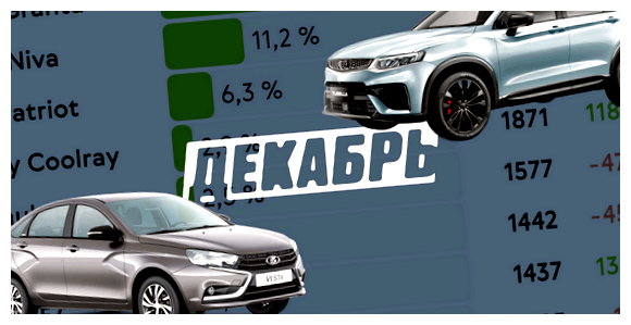 Какие машины сейчас в топе в России предлагает широкий выбор модификаций для